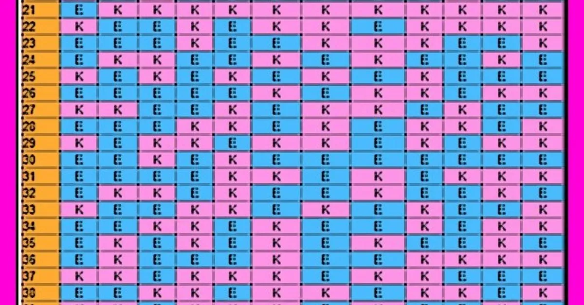 Cin Takvimi Ile Cinsiyet Hesaplama Nasil Yapilir Cin Takvimi 2020 Tablosu Saglik Haberleri