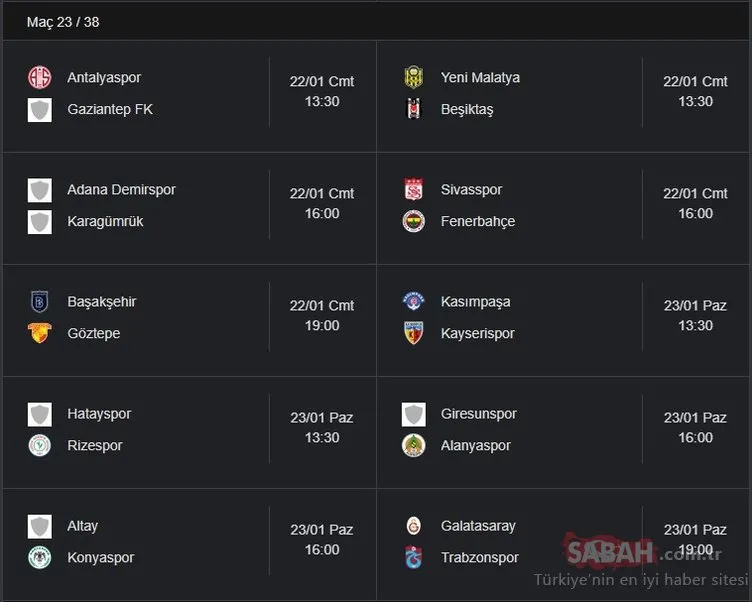 Süper Lig puan durumu tablosu: 20 Ocak TFF Süper Lig Puan Durumu Sıralama Tablosu Nasıl? 22. Hafta maç sonuçları