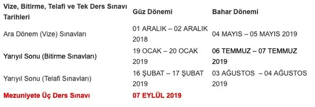 2019 yili iu auzef final sinav