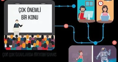 Simultane Ceviri Hizmeti Konferansta Cep E Giriyor Timur Sirt