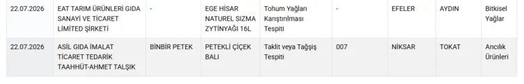 Lahmacun ve kebaptan kanatlı eti ve sakatat çıktı! Bakanlık taklit ve tağşiş listesini güncelledi: Yoğurt, peynir, et ürünleri, zeytinyağı ve bal listede...