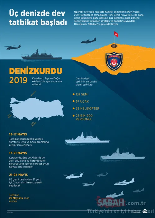 Denizkurdu 2019 nefesleri kesti!