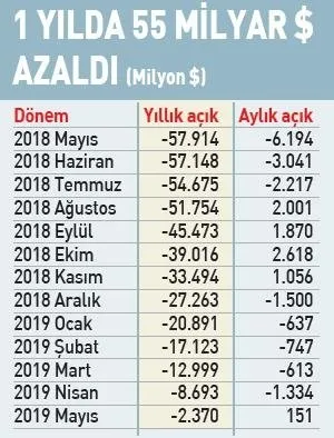 cari acik 16 yilin dibinde son dakika