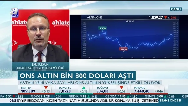 Altın yükselişini sürdürecek mi?