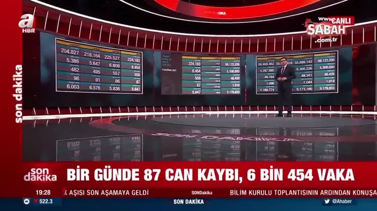 SON DAKİKA! 9 Haziran güncel koronavirüs verileri açıklandı! İşte Kovid-19 hasta, vaka ve vefat sayıları tablosu | Video