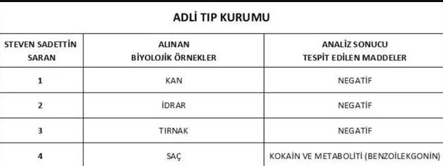 SON DAKİKA: İstanbul Cumhuriyet Başsavcılığından Sadettin Saran açıklaması! O haberlere yalanlama
