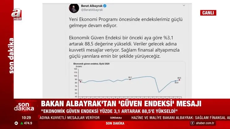 Son dakika haberi: Bakan Albayrak'tan 'Güven endeksi' mesajı | Video