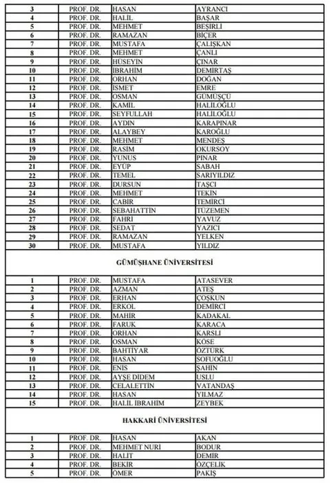 19 üniversitenin rektör adayları açıklandı