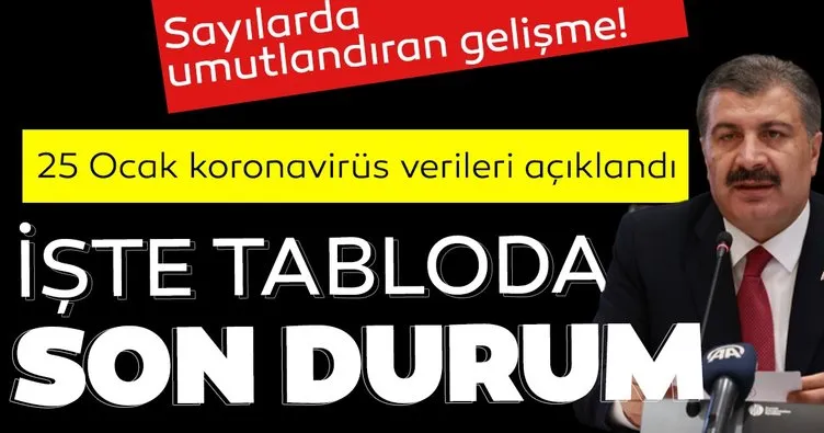 SON DAKİKA HABERİ | Sağlık Bakanlığı duyurdu: İşte 25 Ocak Pazartesi Türkiye koronavirüs vaka sayısı verileri!