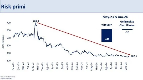 bakan-simsekten-2024-yili-muhasebesi-tum-kazanimlari-rakamlarla-anlatti-1735895531869.jpg