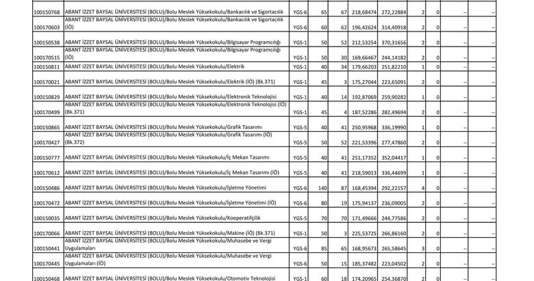 universite taban puanlari 2018 osym