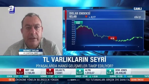 Dolar endeksi nasıl bir seyir izleyecek?