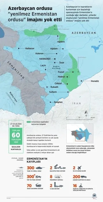 Son dakika: Ateşkesi ihlal eden Ermenistan'a ağır darbe! Azerbaycan bilançoyu açıkladı | İşte cephe hattında son durum