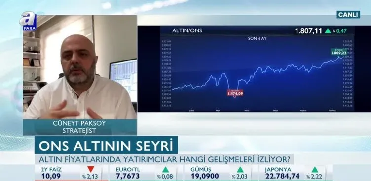 Herkes bunu merak ediyor! Altın yükselecek mi düşecek mi? Şu an bu fiyatlardan altın alınır mı?