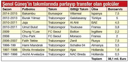 En kârlı yatırım Güneş! - 1
