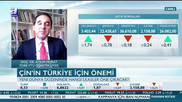 Murat: Piyasalara ABD değil Çin yön verecek