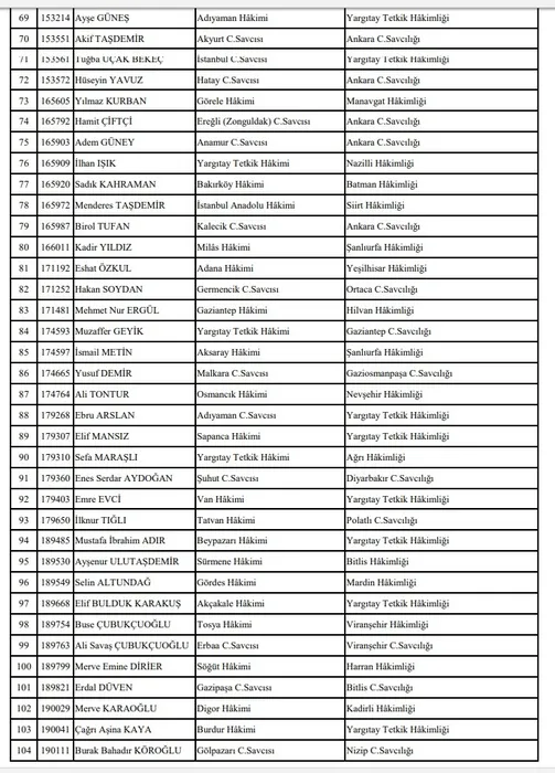 HSK'dan yeni kararname! Yüzlerce hakim ve savcı...