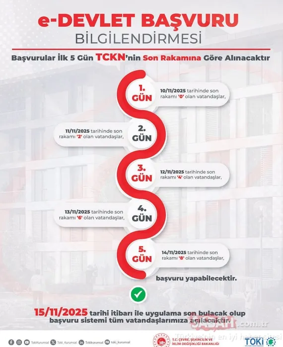 Son dakika | 500 bin sosyal konut başvuruları nasıl olacak? Pazartesi başlıyor: Başvurular TC kimlik numarası ile... İşte detaylar!