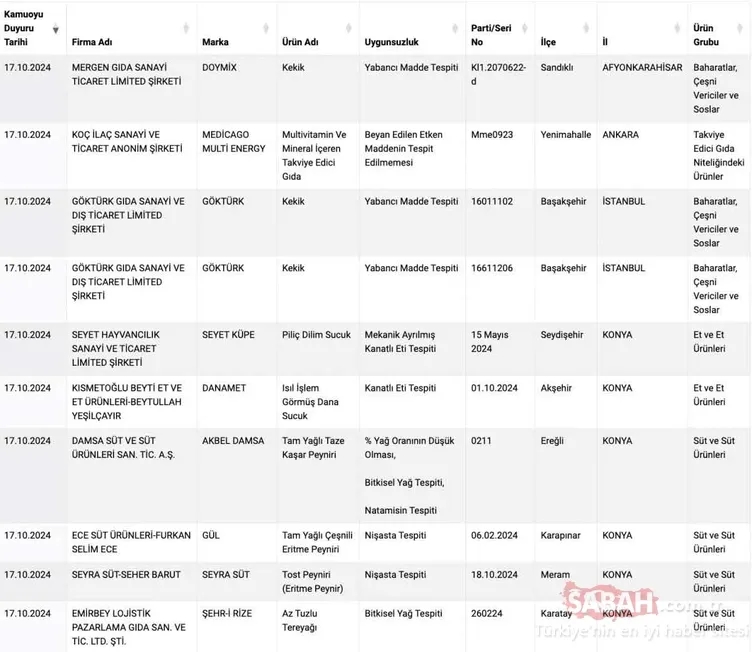 SON DAKİKA | İşte gıda teröristlerinin yeni listesi! Peynir ve tereyağı diye bakın ne yedirmişler