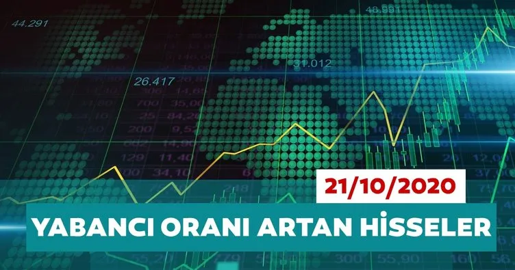Borsa İstanbul’da günlük-haftalık yabancı payları 21/10/2020