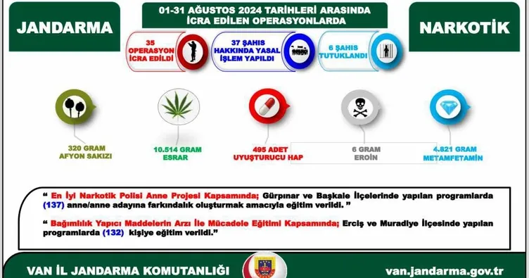 Van’da uyuşturucu operasyonu: 6 tutuklama