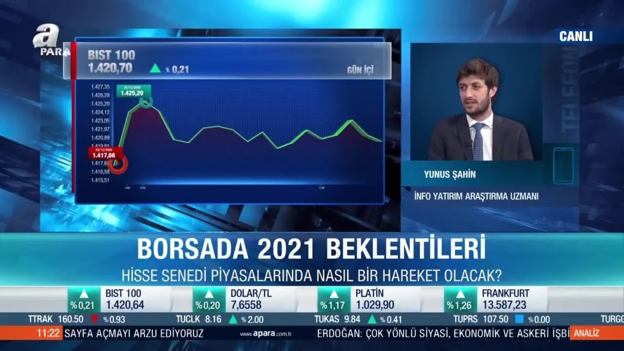 Son Dakika Borsa Istanbul Da Hangi Hisseler 2021 De One Cikabilir Video Videosunu Izle Son Dakika Haberleri
