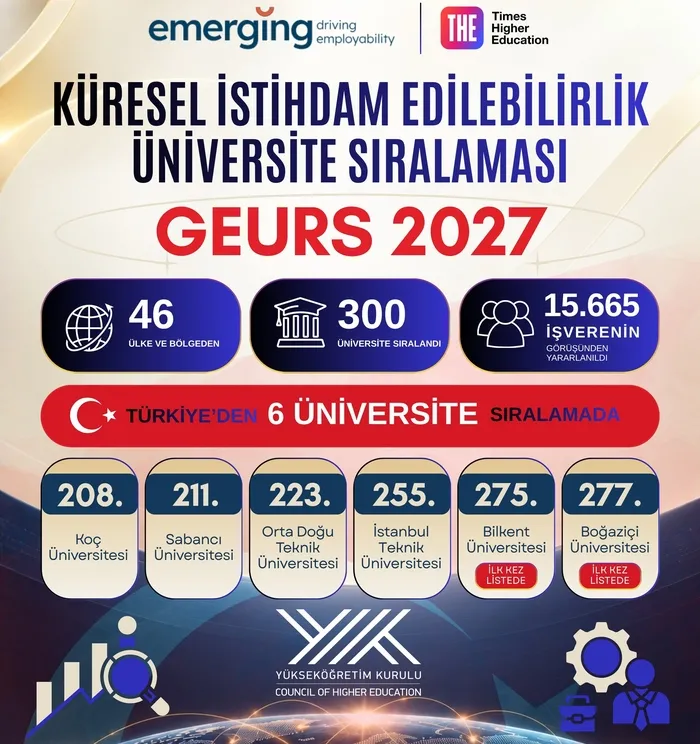 yok-baskani-ozvar-acikladi-dunyanin-onemli-isverenleri-en-cok-tercih-edilen-mezunlari-secti-turkiyeden-6-unive-1793353480642.jpg