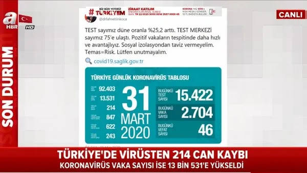Türkiye'de corona virüsü vakası ve ölü sayıları (01 Nisan 2020 Çarşamba) son rakamları açıklandı | Video