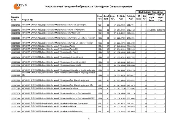 Üniversite taban puanları 2018! - ÖSYM ile üniversite taban puanları ve tercih kılavuzu açıklandı mı?