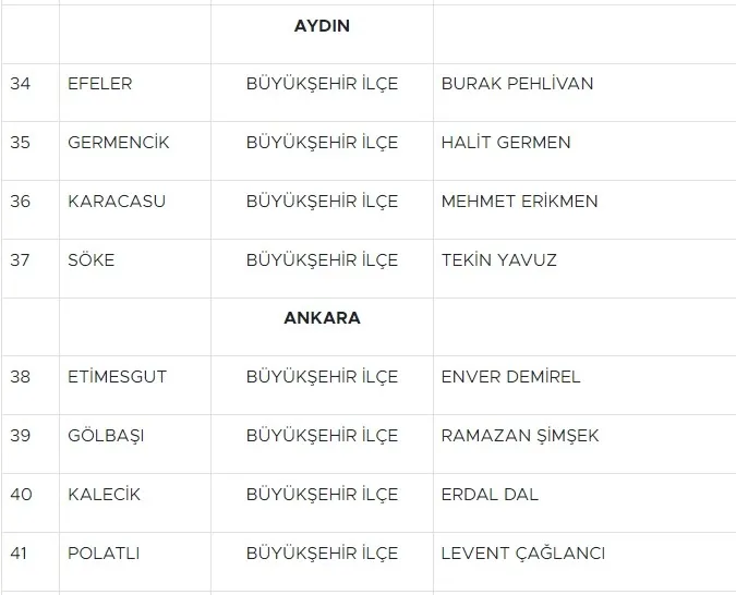 Son dakika: MHP 55 adayın ismini açıkladı! Aralarında Mersin ve Manisa adayları da var...