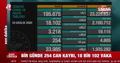 Sağlık Bakanı Fahrettin Koca 24 Aralık 2020 koronavirüs tablosu ve vaka sayısını açıkladı! | Video