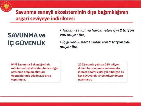 aslan-payi-egitime-3-trilyon-747-milyar-tl-1792174300409.jpeg