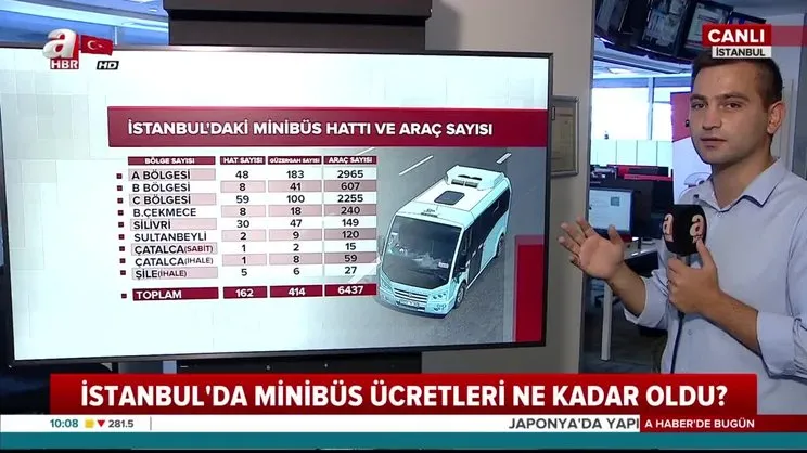 CHP'li belediyelerden zam üstüne zam!