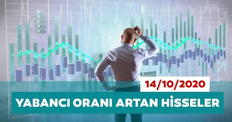 Borsa İstanbul’da günlük-haftalık yabancı payları 14/10/2020