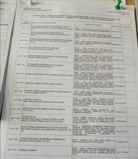 İzmir Büyükşehir Belediyesi’nden skandal vergi açıklaması: Milyonlarca liralık borcun suçunu Tunç Soyer’e attılar!