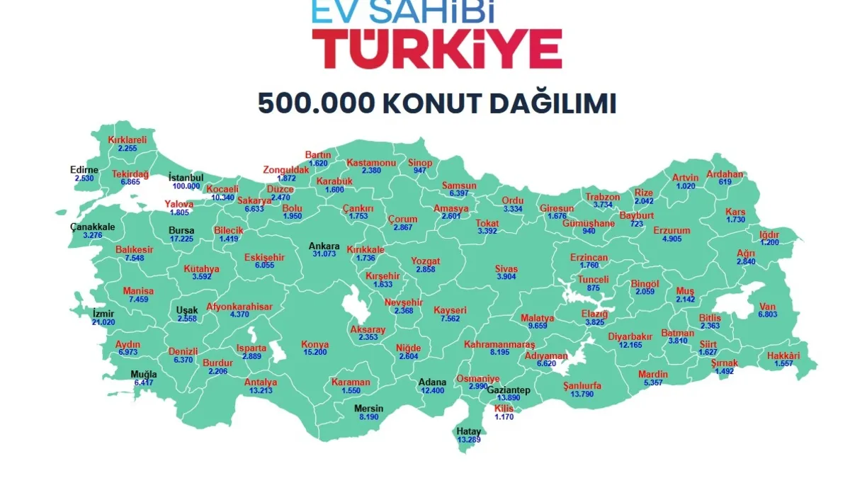 YENİ TOKİ KURA TAKVİMİ ŞUBAT 2026: Bu hafta hangi illerde TOKİ kura sonuçları açıklanacak?