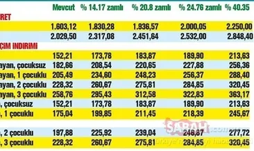 Asgari geçim indirimi zammı ne kadar olacak? 2019 Asgari geçim indirimi AGİ