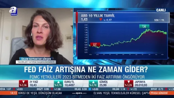 Özlem Bayraktar Gökçen: Daha şahin bir süreçteyiz