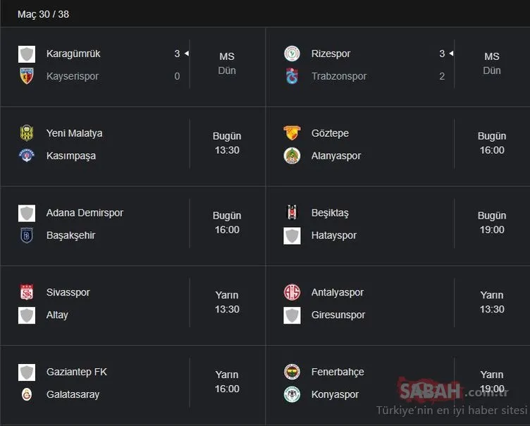Süper Lig Puan Durumu Tablosu! TFF ile 19 Mart Süper Lig Puan Durumu Sıralaması Tablosu Nasıl? SL 30. Hafta maç sonuçları