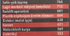 On binlerce personel aranıyor! İşte meslek meslek o liste...