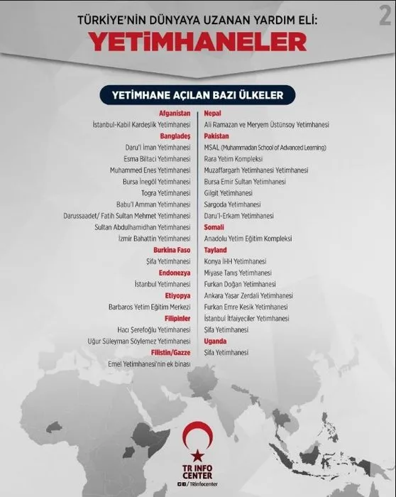 İşte Türkiye’nin yurtdışındaki insani diplomasi hamleleri!