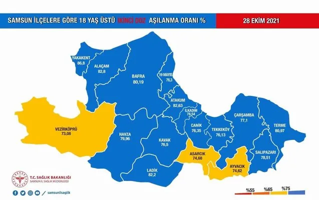 Müdür Oruç’tan 3 ilçeye aşı çağrısı