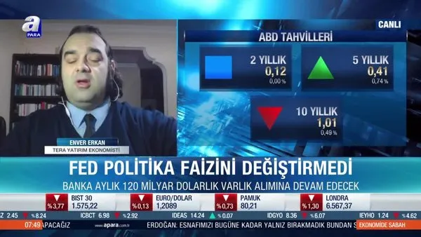 Fed Piyasalara Ne Mesaj Verdi Videosunu Izle Son Dakika Haberleri