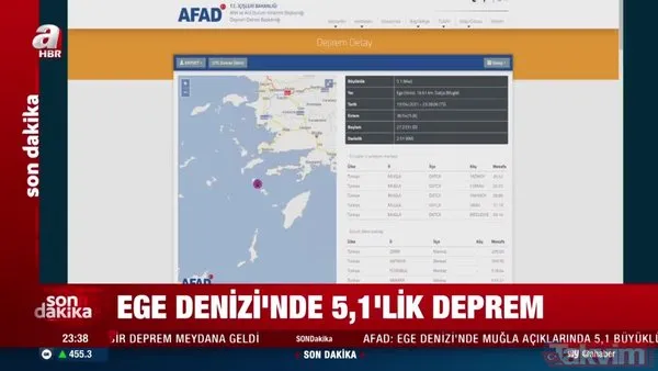 AFAD son dakika duyurdu: Muğla açıklarında korkutan deprem! | Video