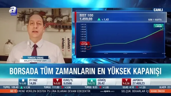 Dolar kuru ve Borsa İstanbul'da 2021'de hangi teknik seviyeler takip edilecek?