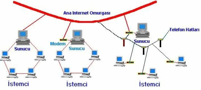 bilgisayar temel kavramlari nelerdir