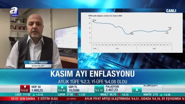 Stratejist Cüneyt Paksoy: Enflasyon oranını piyasa fiyatladığı bir veri olarak gördü