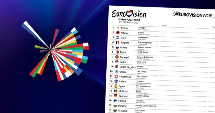 Eurovision 2021 kim kazandı? Eurovision birincisi kim oldu, hangi ülke ve kaç puanla kazandı?