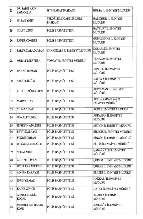 Emniyet Genel Müdürlüğü’nde yeni atamalar Resmi Gazete’de! 52 ilin emniyet müdürü değişti