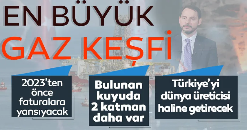 Hazine ve Maliye Bakanı Albayrak: Bu keşif Türkiye'yi dünya üreticisi haline getirecek